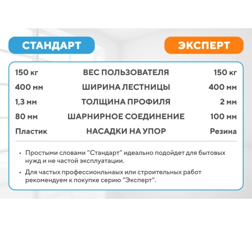 Лестница-трансформер 4х3 СТАНДАРТ (3,50м) Лестница-трансформер 4х3 СТАНДАРТ (3,50м)