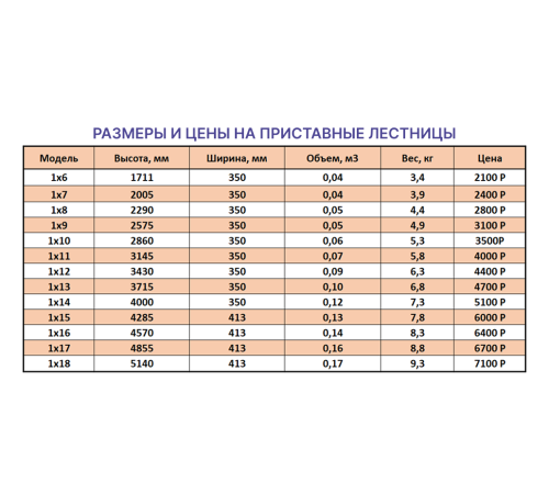 Лестница приставная 1х10 (2,86м) Лестница приставная 1х10 (2,86м)
