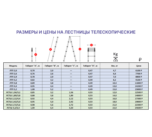 Лестница телескопическая приставная 4,4м Лестница телескопическая приставная 4,4м