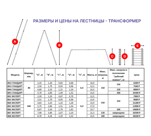 Лестница-трансформер 4х3 СТАНДАРТ (3,50м) Лестница-трансформер 4х3 СТАНДАРТ (3,50м)