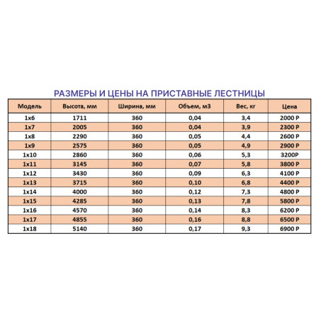 Лестница приставная 1х14 (3,98м)