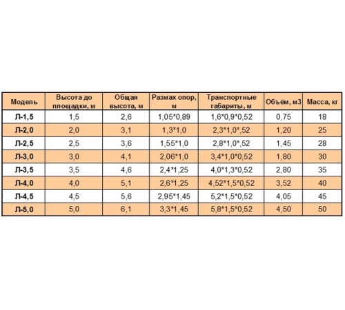Лестница с площадкой Л-4,5 Лестница с площадкой Л-4,5