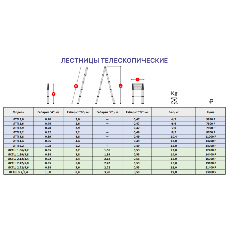 Лестница-стремянка телескопическая шарнирная 2,42м/5,0м