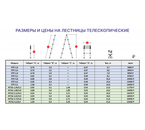 Лестница телескопическая приставная 2,0м