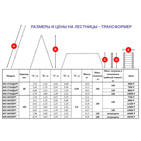 Лестница-трансформер 4х8 ЭКСПЕРТ (8,7м)